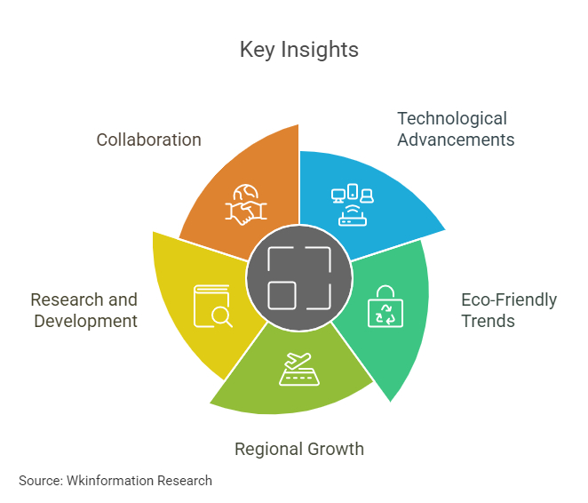 Silicone Quaternium Key Insights