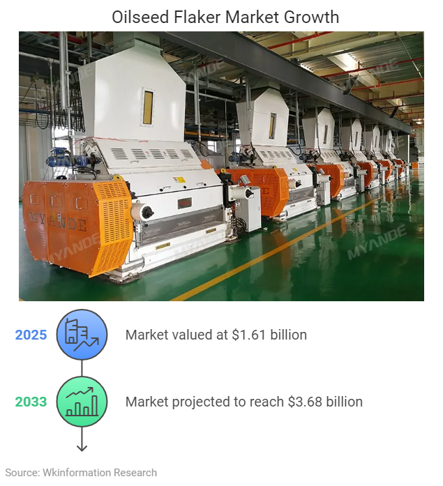 Oilseed Flaker Market Size