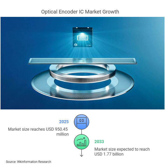 Global Encoder ICs Market Trend