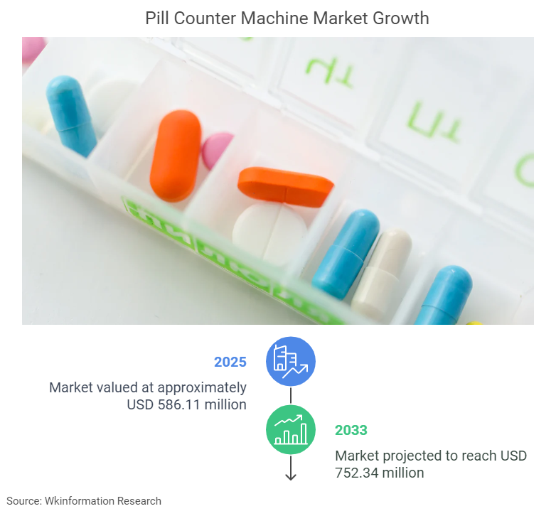 Pill Counter Machine Market Size