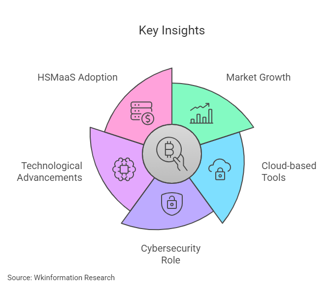 HSM (Hardware Security Module) Key Insights