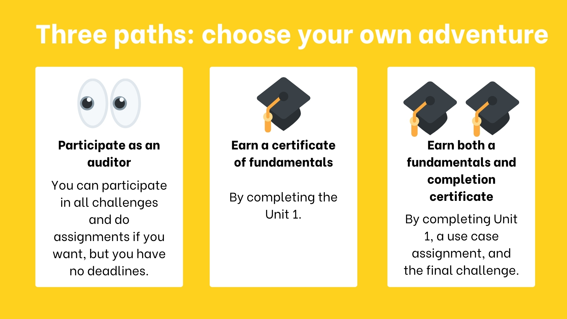 Course Details and Content