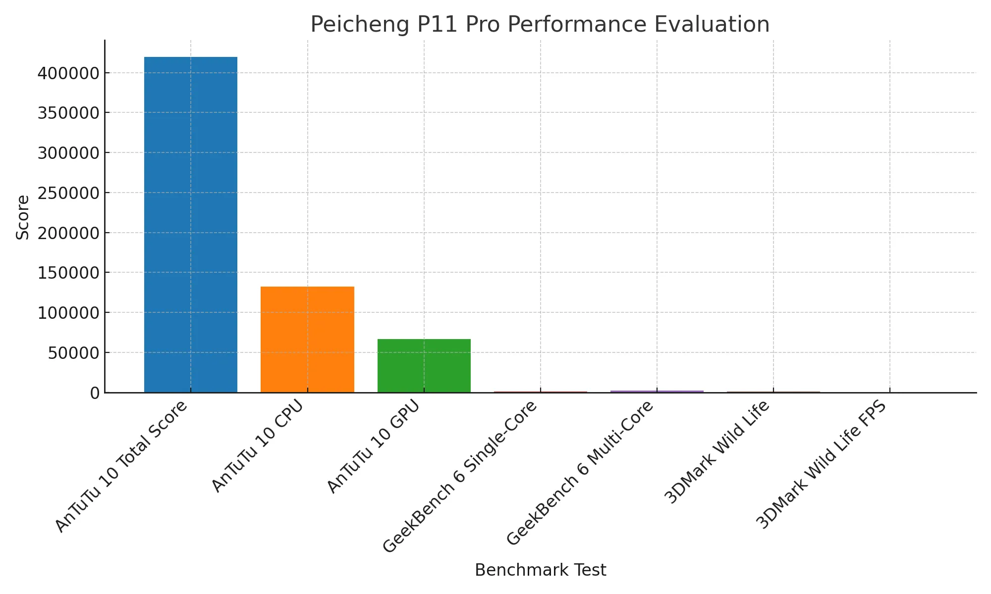 PEICHENG P11 Pro Gaming Tablet Performance Evaluation