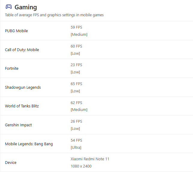 Snapdragon 680's Gaming performance