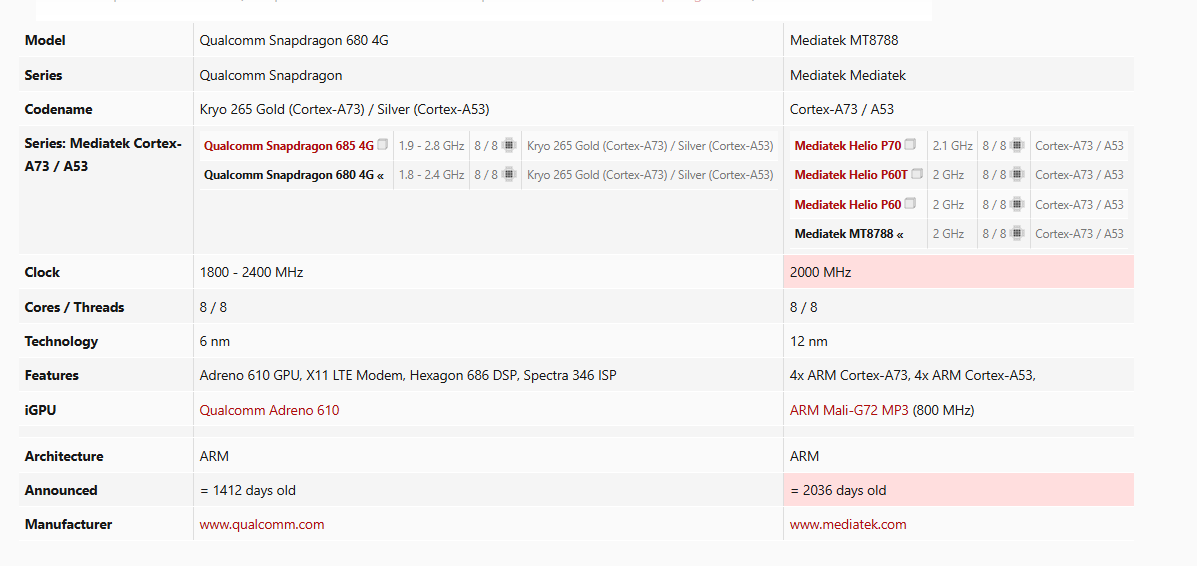 MediaTek MT8788 and Snapdragon 680's Specifications