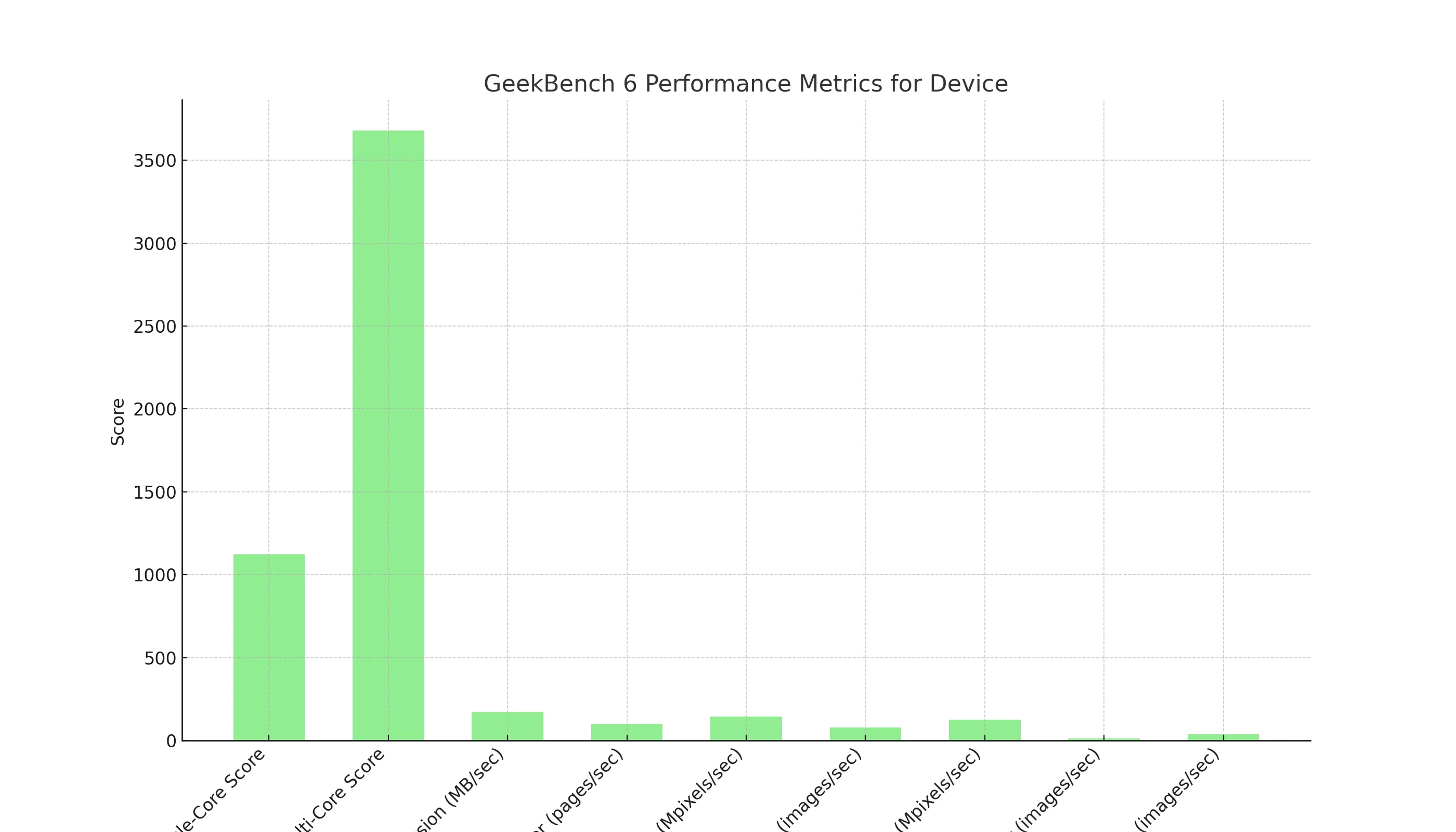 MediaTek Dimensity 8020 gaming performance