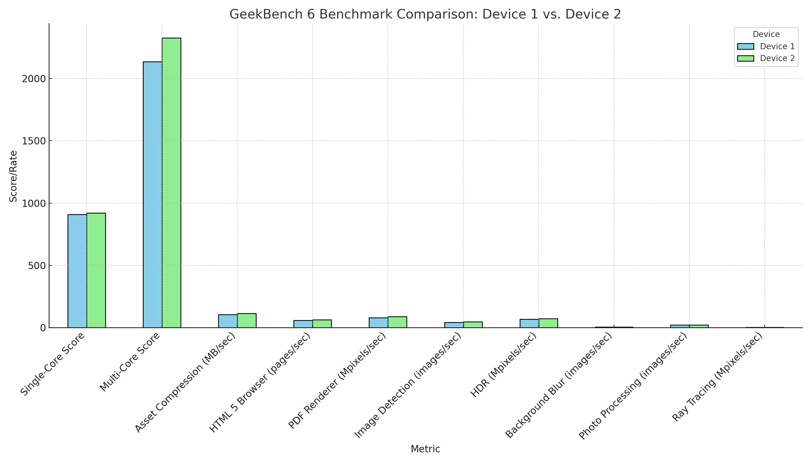 MediaTek Dimensity 930 vs Snapdragon 695 Gaming Performance