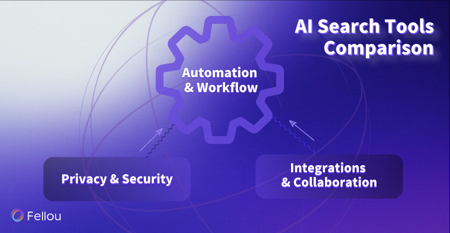 AI Browser Workflows