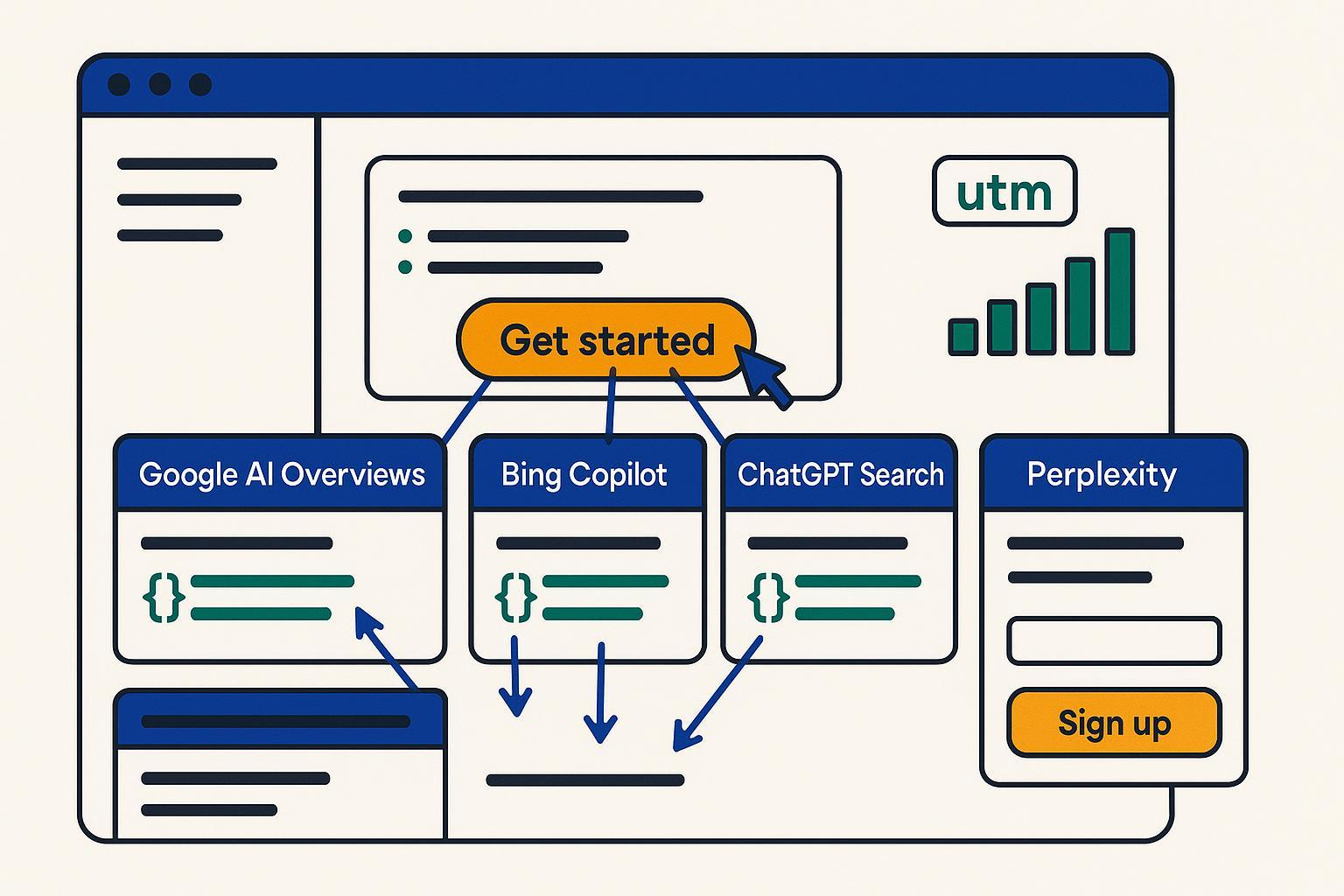 How to Convert AI Citations into Leads (2025): Step-by-Step CTA & Tracking Guide Post feature image