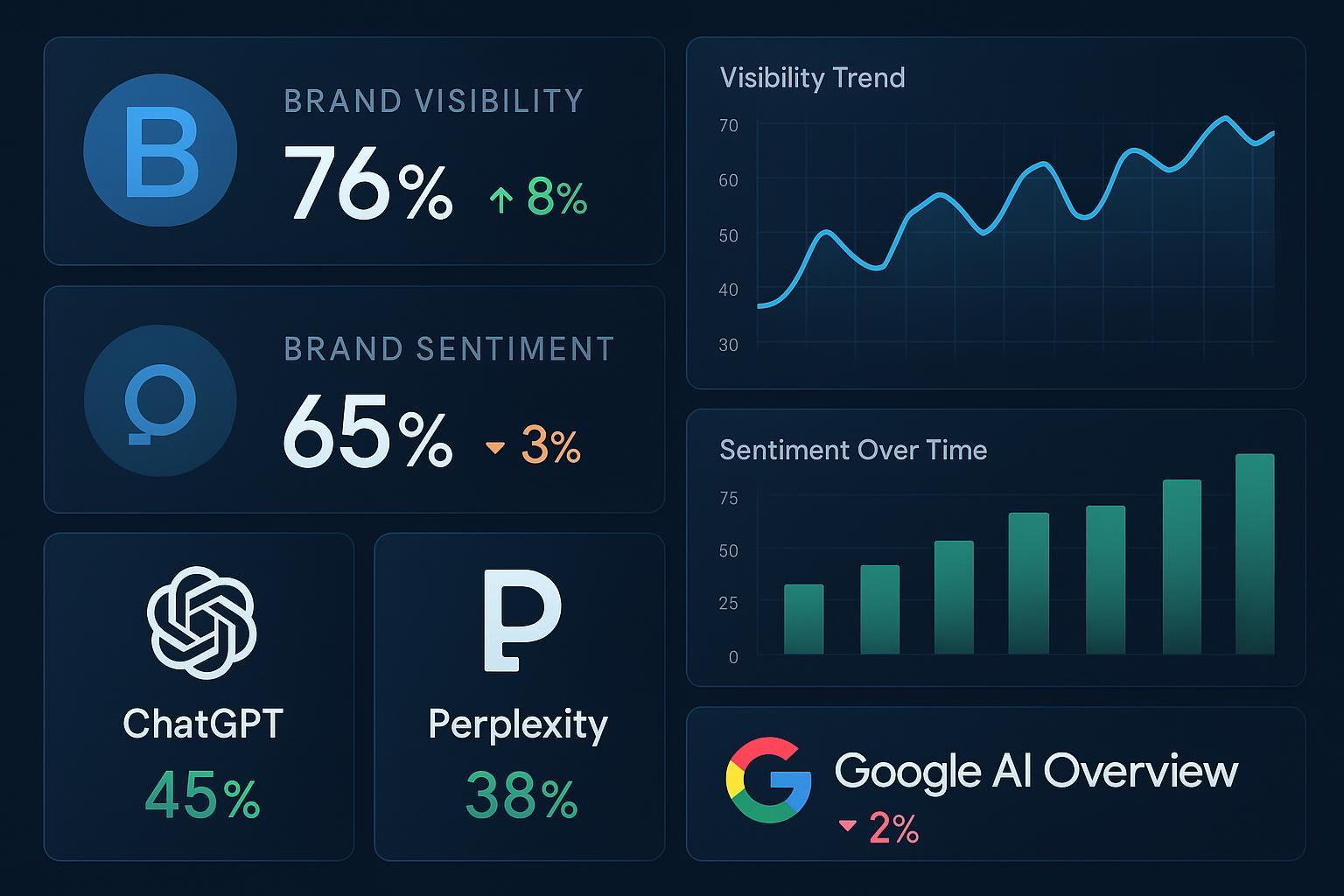 What is AI Visibility Optimization? AIVO KPIs & Brand Sentiment Post feature image