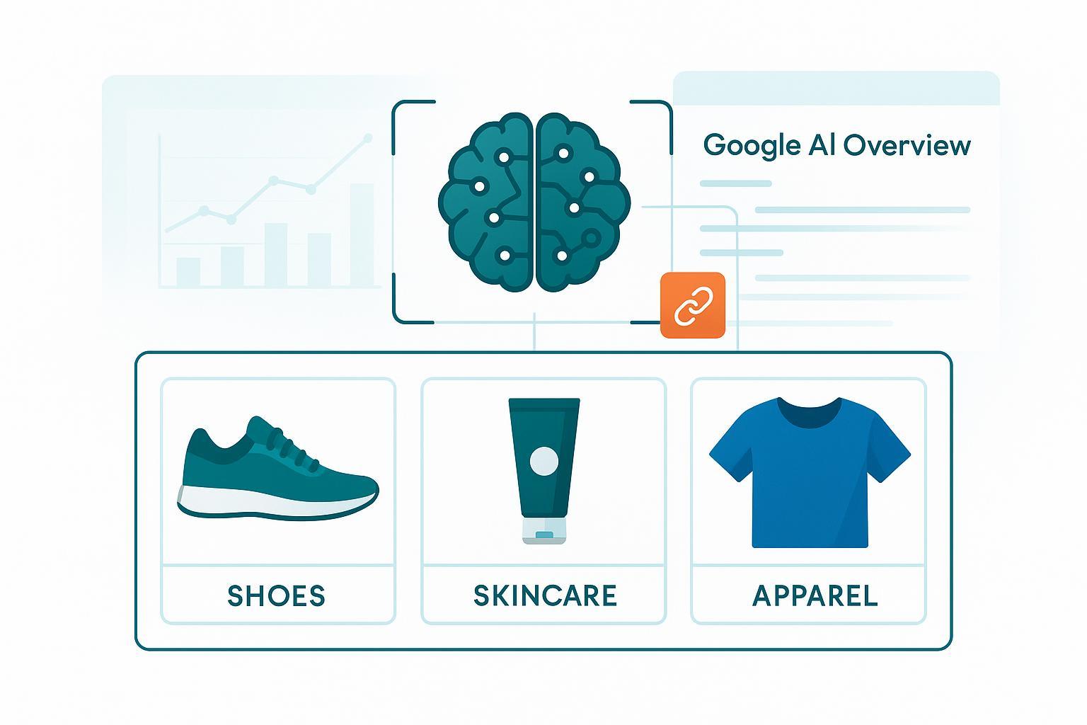 GEO Best Practices for DTC E-commerce (2025): Practitioner Guide Post feature image