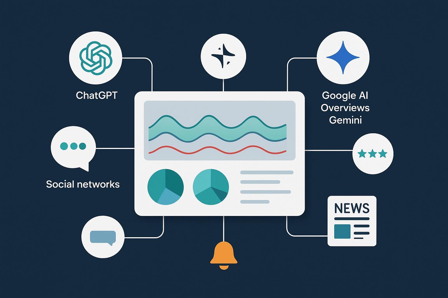 14 Best Tools for AI Brand Reputation Tracking in 2025 Post feature image