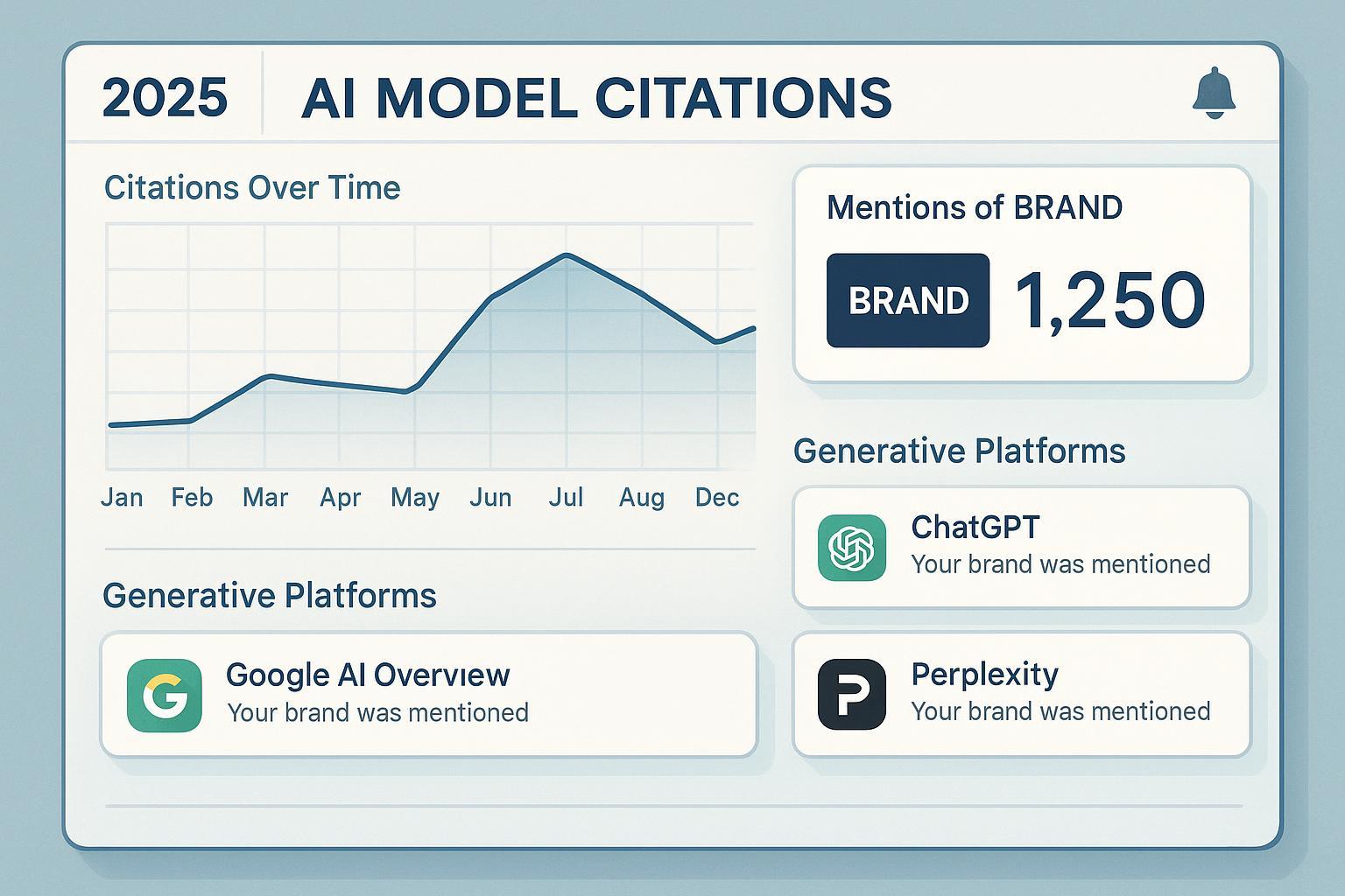 How to Check if ChatGPT Cites Your Content Fairly: 2025 Step-by-Step Guide Post feature image