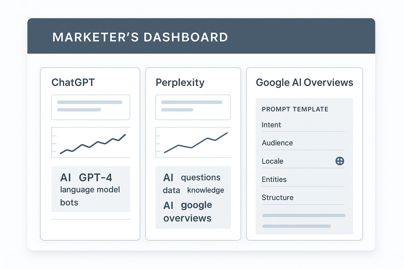 Client‑Specific Prompts & Keyword Sets for AI Exposure Tracking