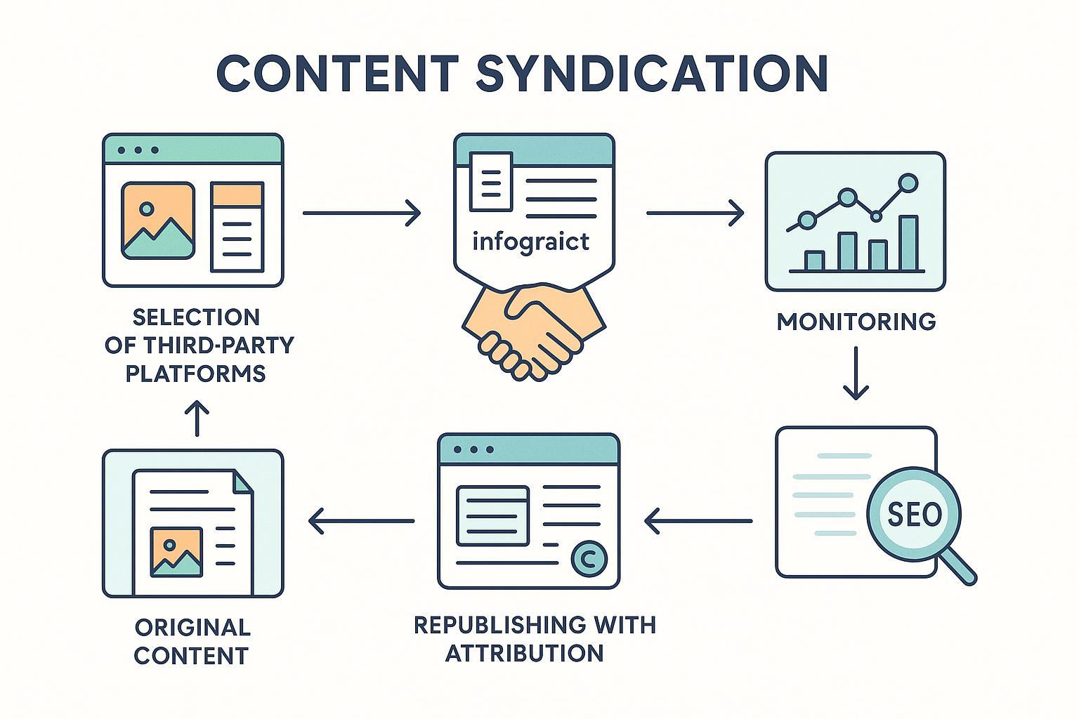Infographic