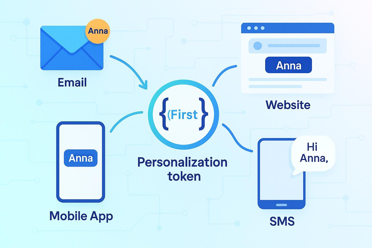 Personalization Token: Definition, Uses & Role in Digital Marketing