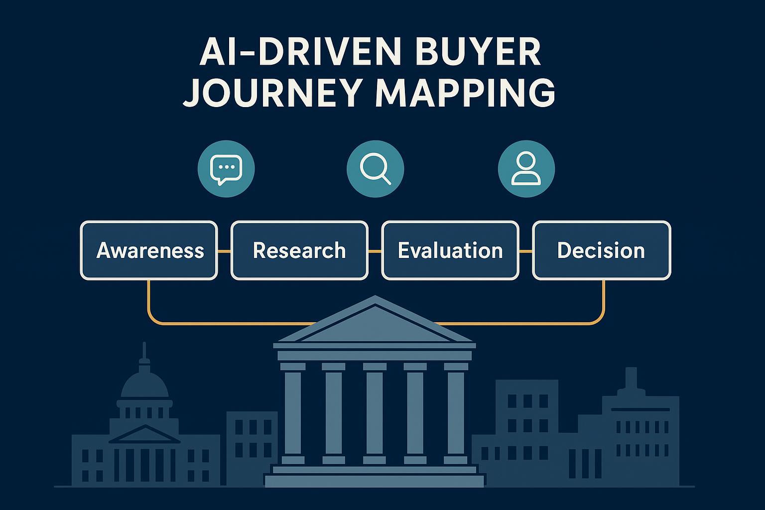 AI-Search Buyer Journey Mapping for Legal Services 2026 Post feature image