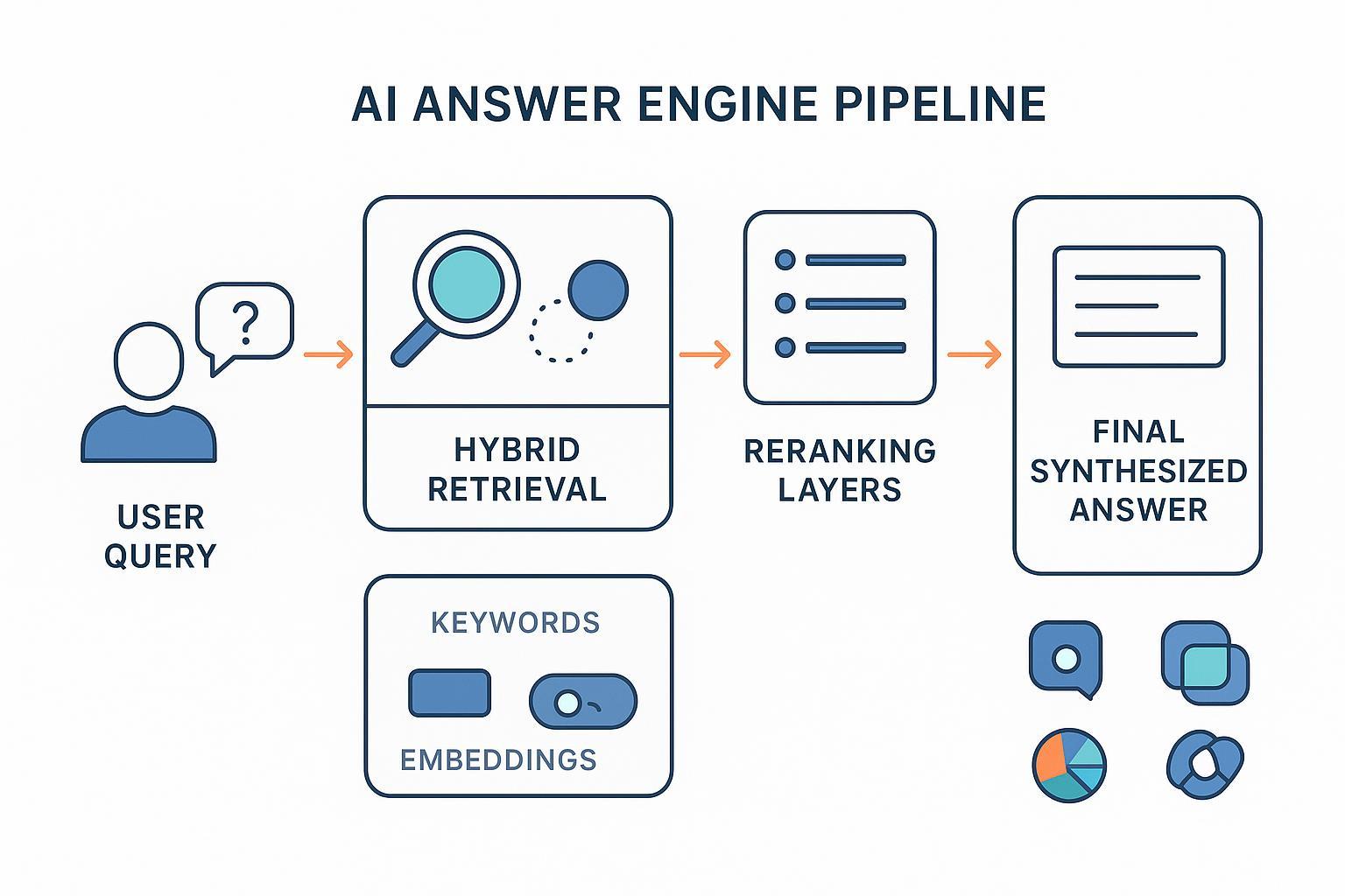 How AI Models Rank Content Without a Web Index Post feature image