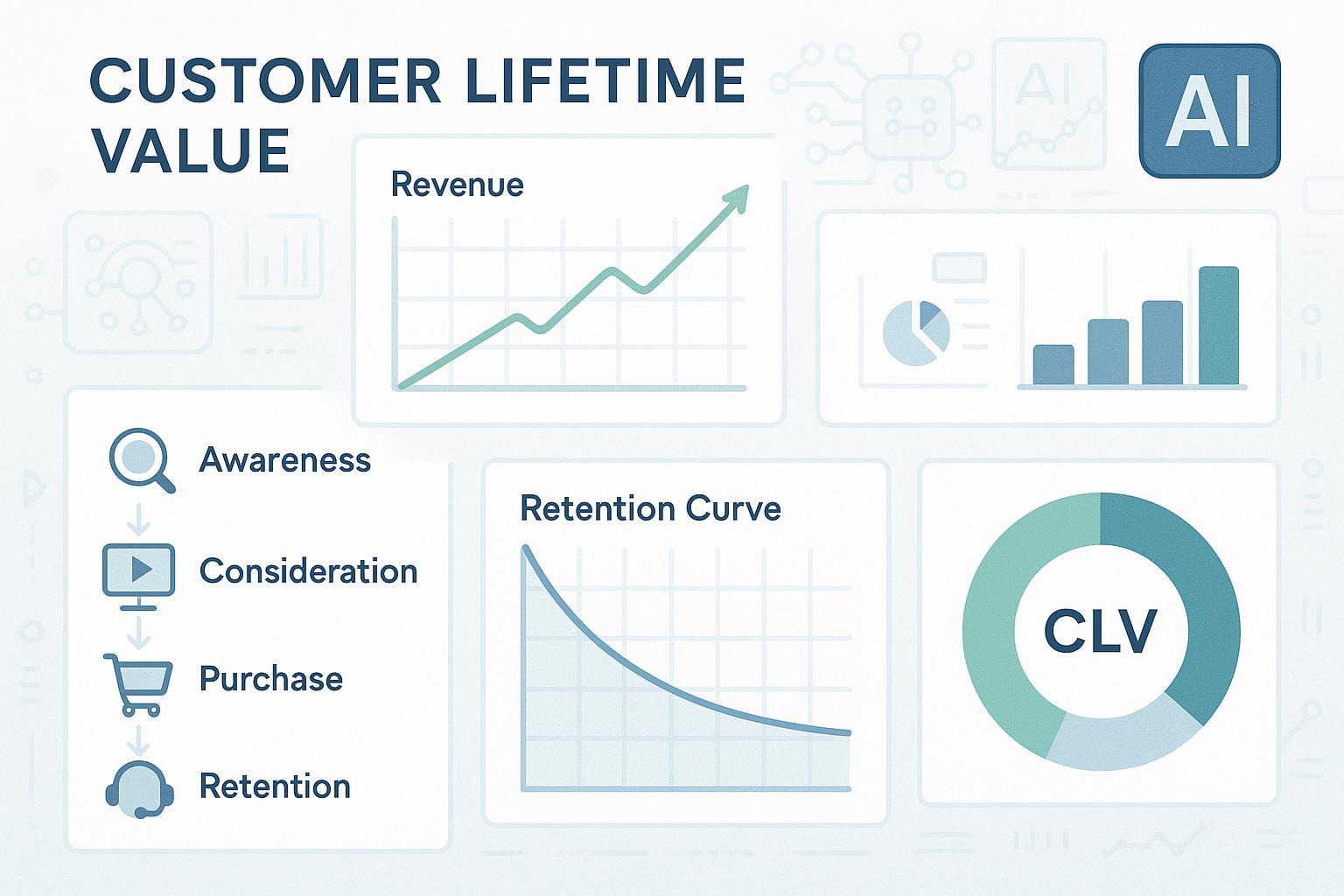 What is Customer Lifetime Value (CLV)? Definition & Formula Post feature image