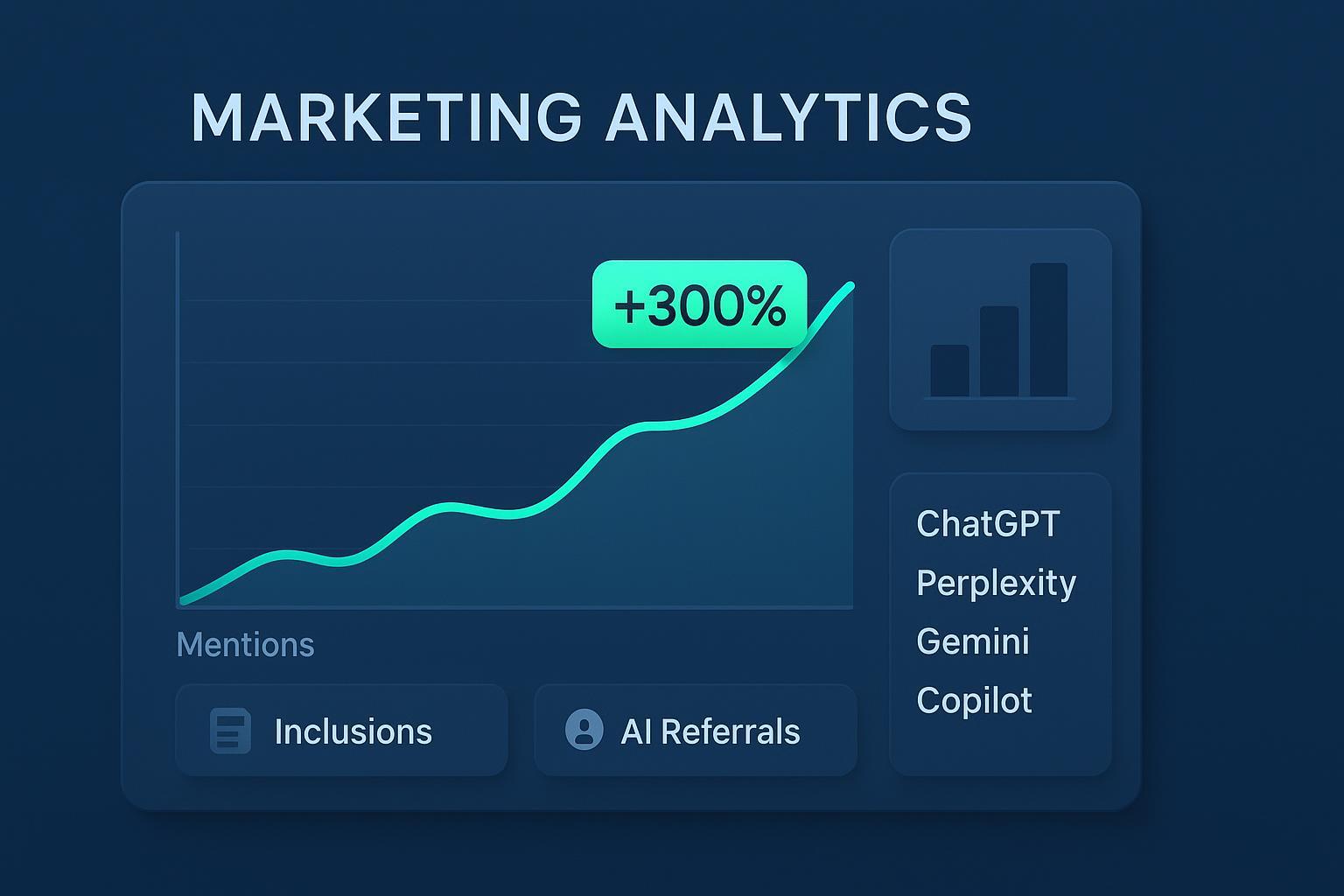 GEO Case Study 2025: How to Boost AI Mentions by 300%