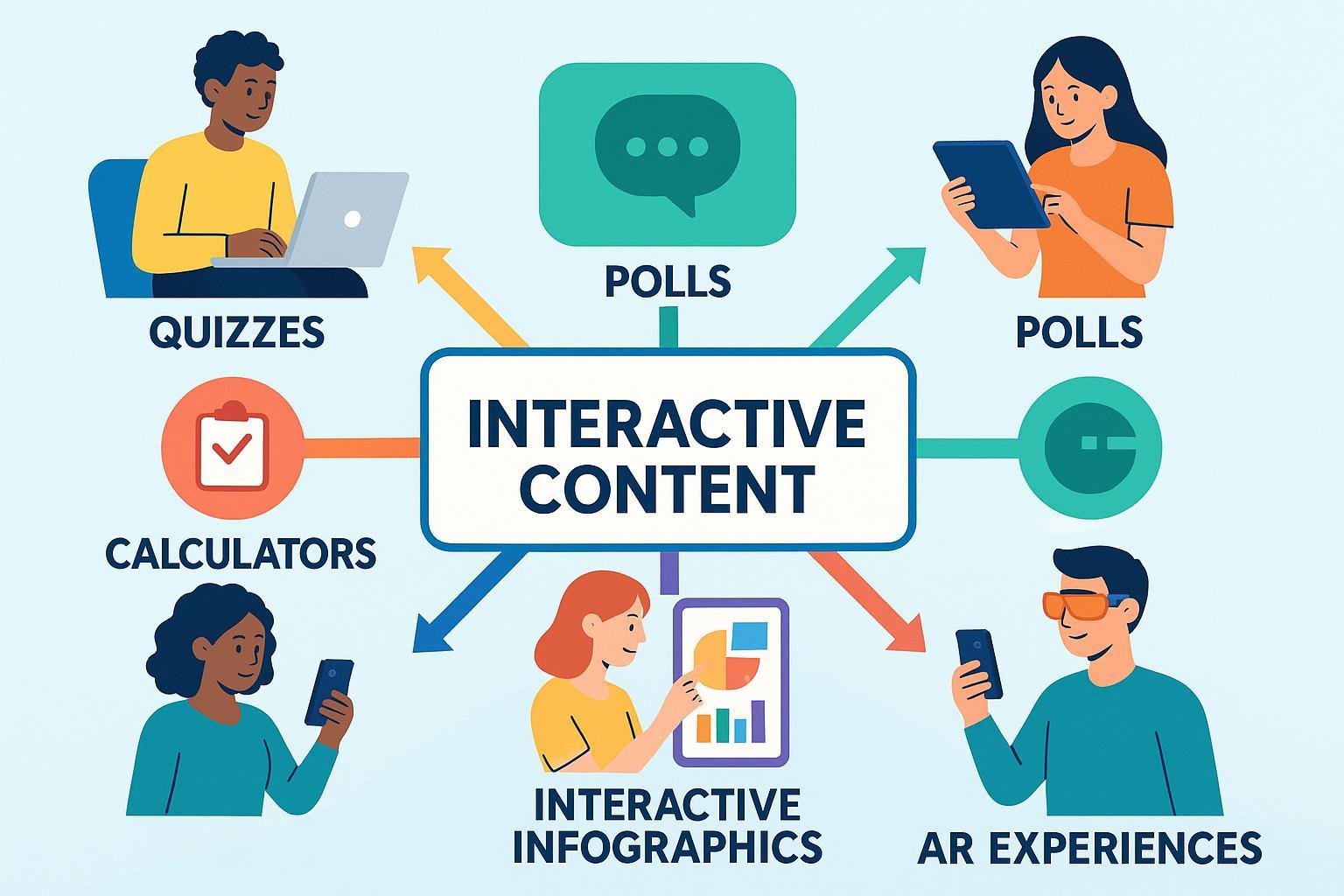 What is Interactive Content? Definition, Types & Examples Post feature image