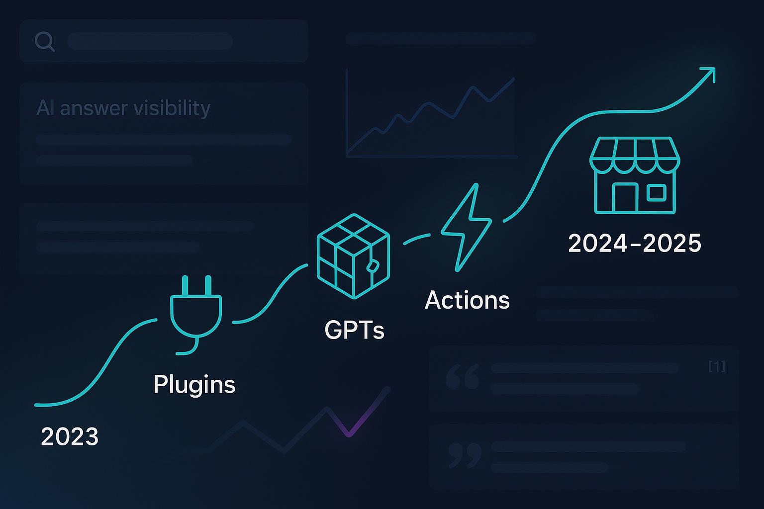 ChatGPT Plugins to GPT Store: 2025 AI Search Optimization Guide Post feature image