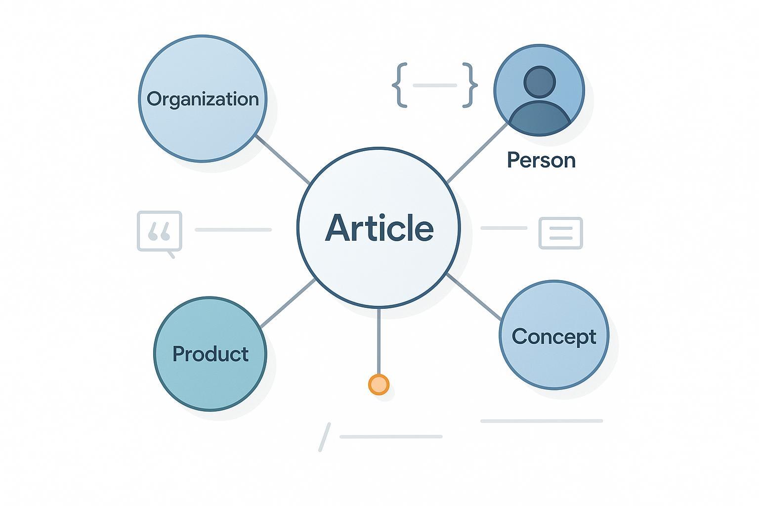 Entity-First Content Creation: Boost AI-Recognized Expertise & SEO Post feature image