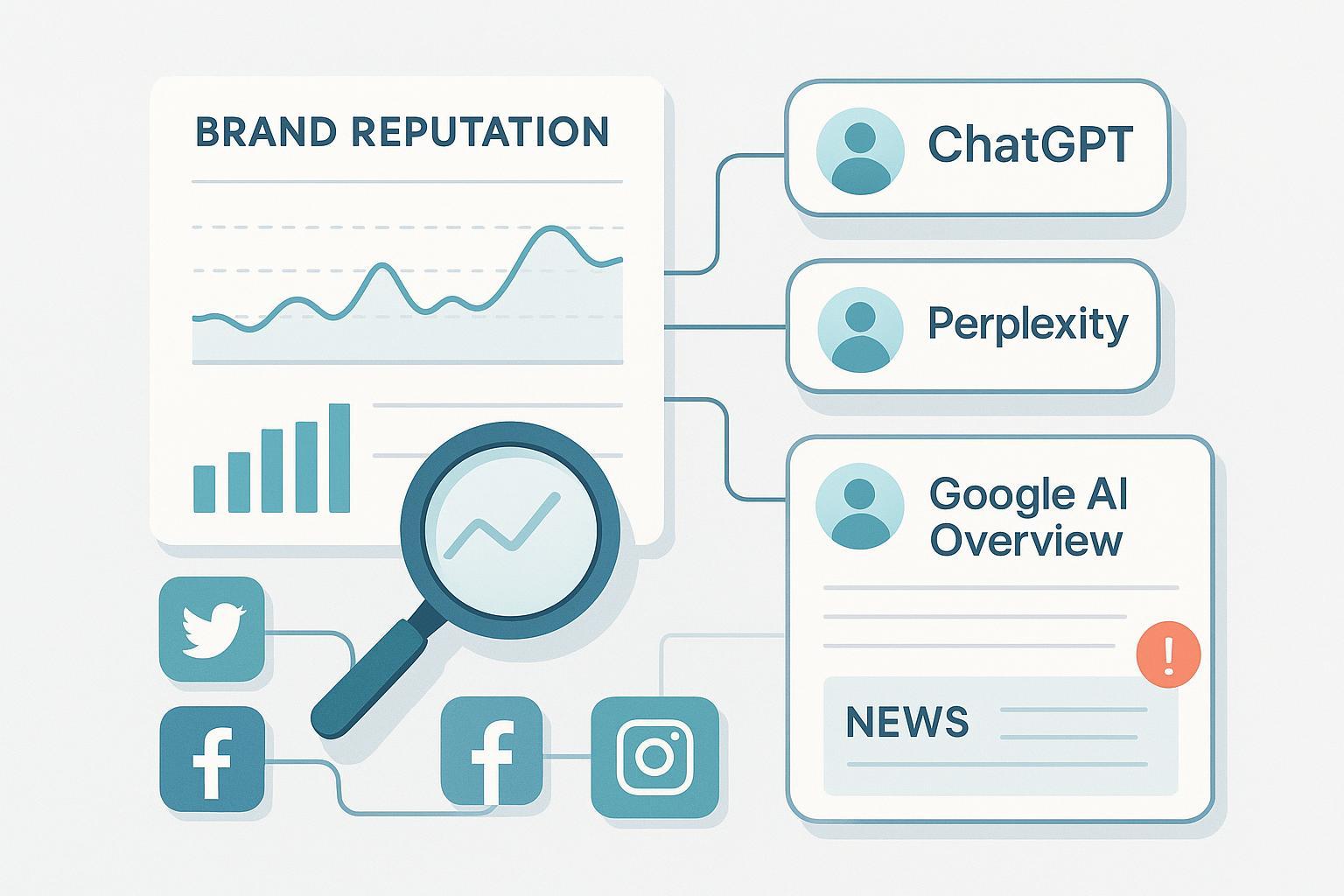 12 mejores herramientas IA para seguimiento de reputación de marca (2025) Post feature image
