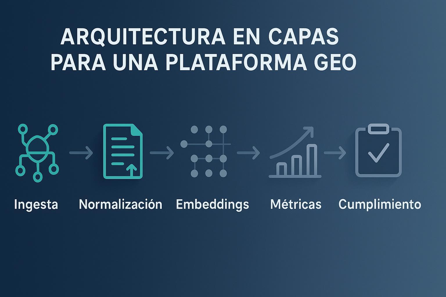 Capas