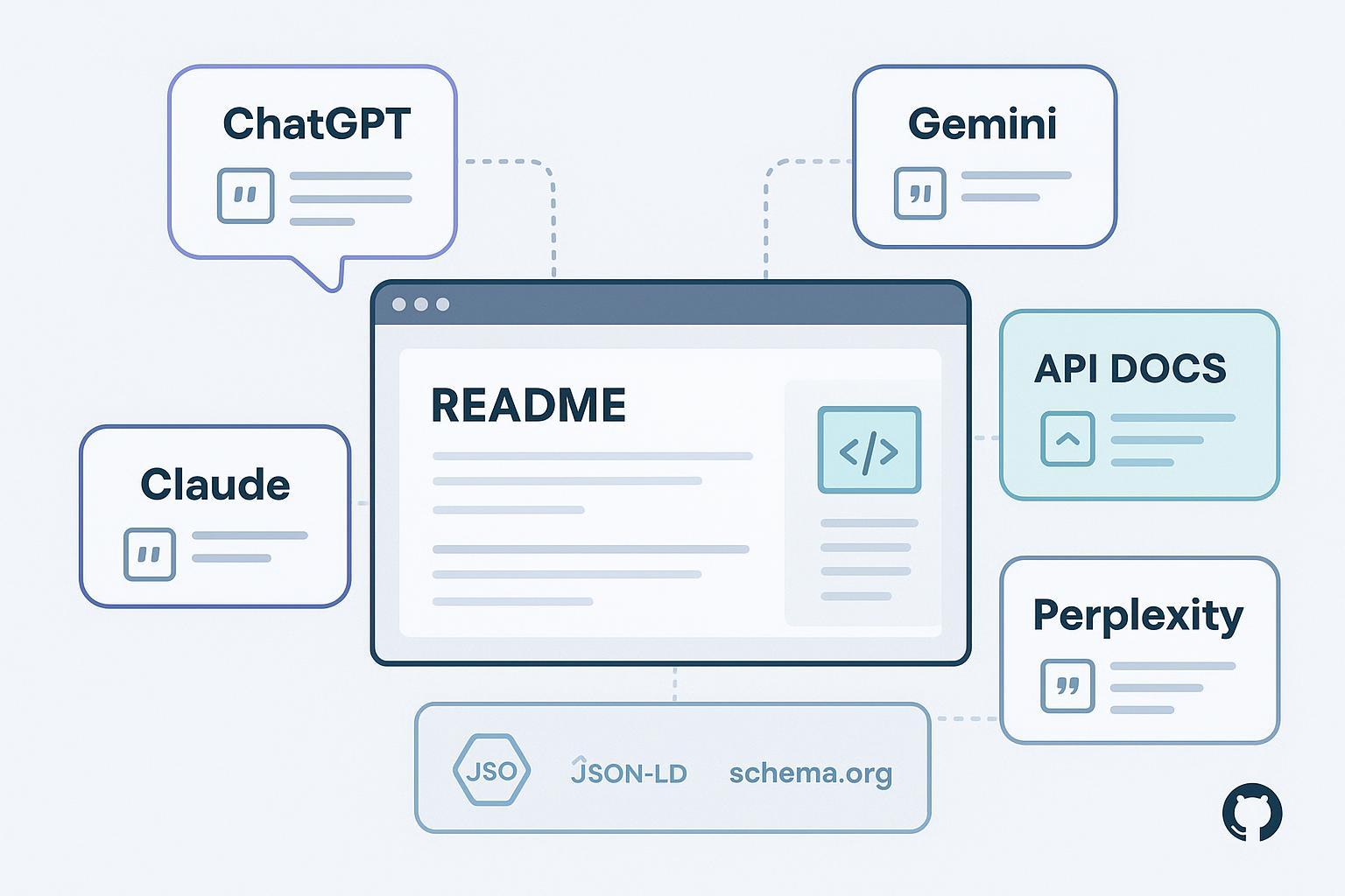 GEO para proyectos open source: optimización generativa eficaz