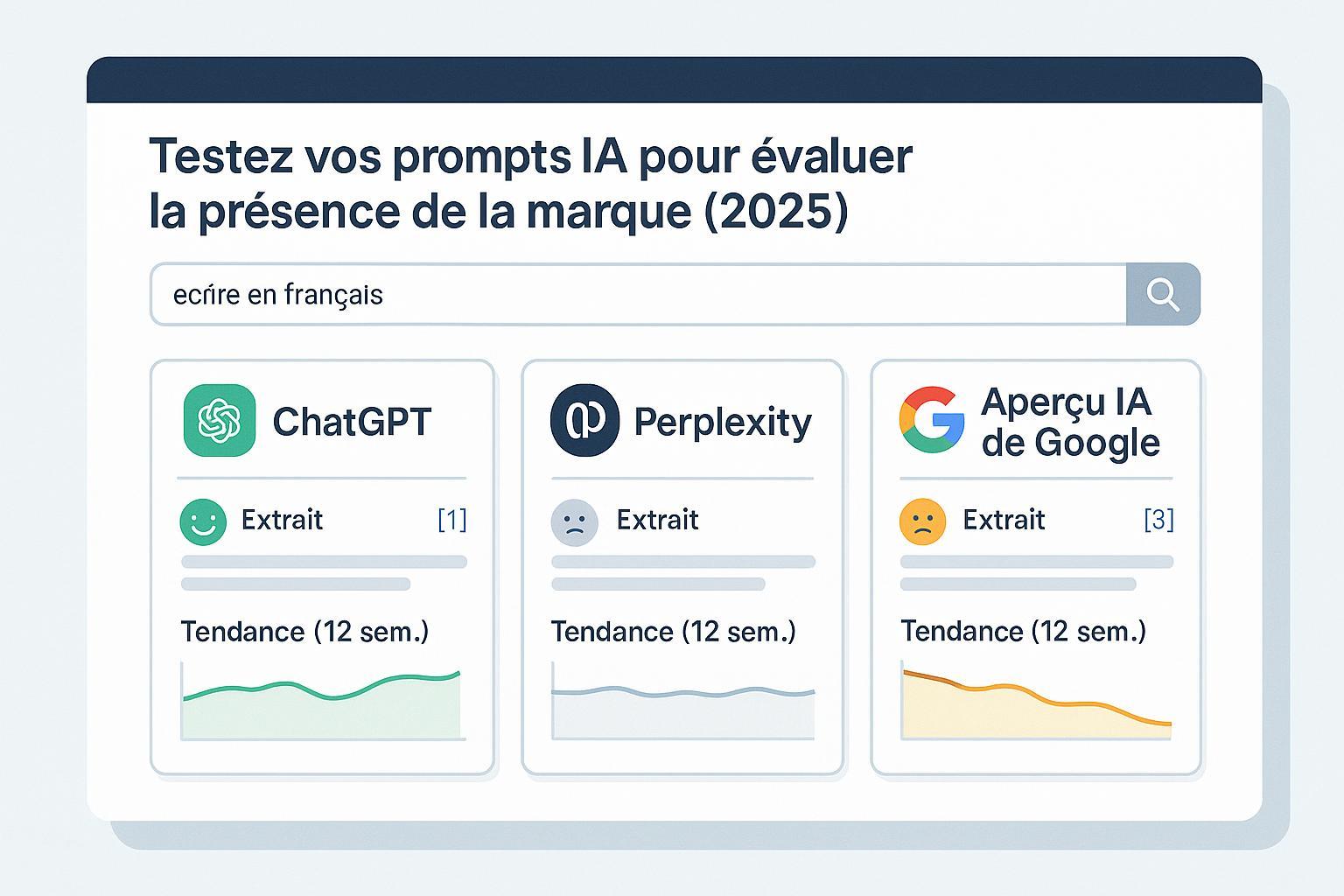 Tester vos prompts IA pour évaluer la présence de marque : meilleures pratiques 2025