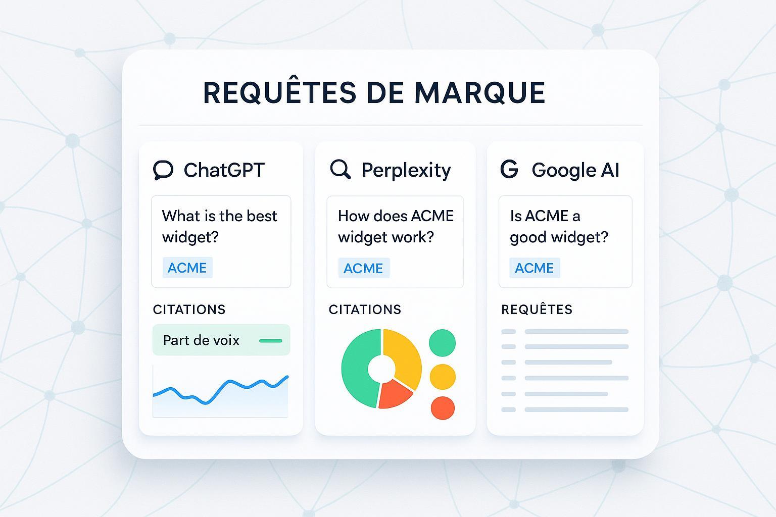 AI Branded Query Tracking : le suivi de votre marque sur les moteurs IA Post feature image