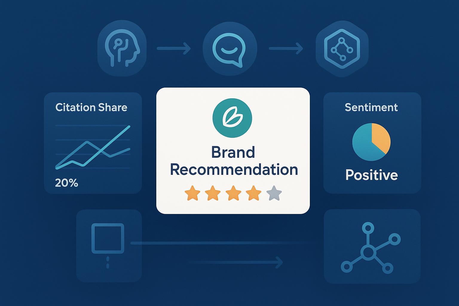 Booster le taux de recommandation IA : Guide des meilleures pratiques 2025 Post feature image