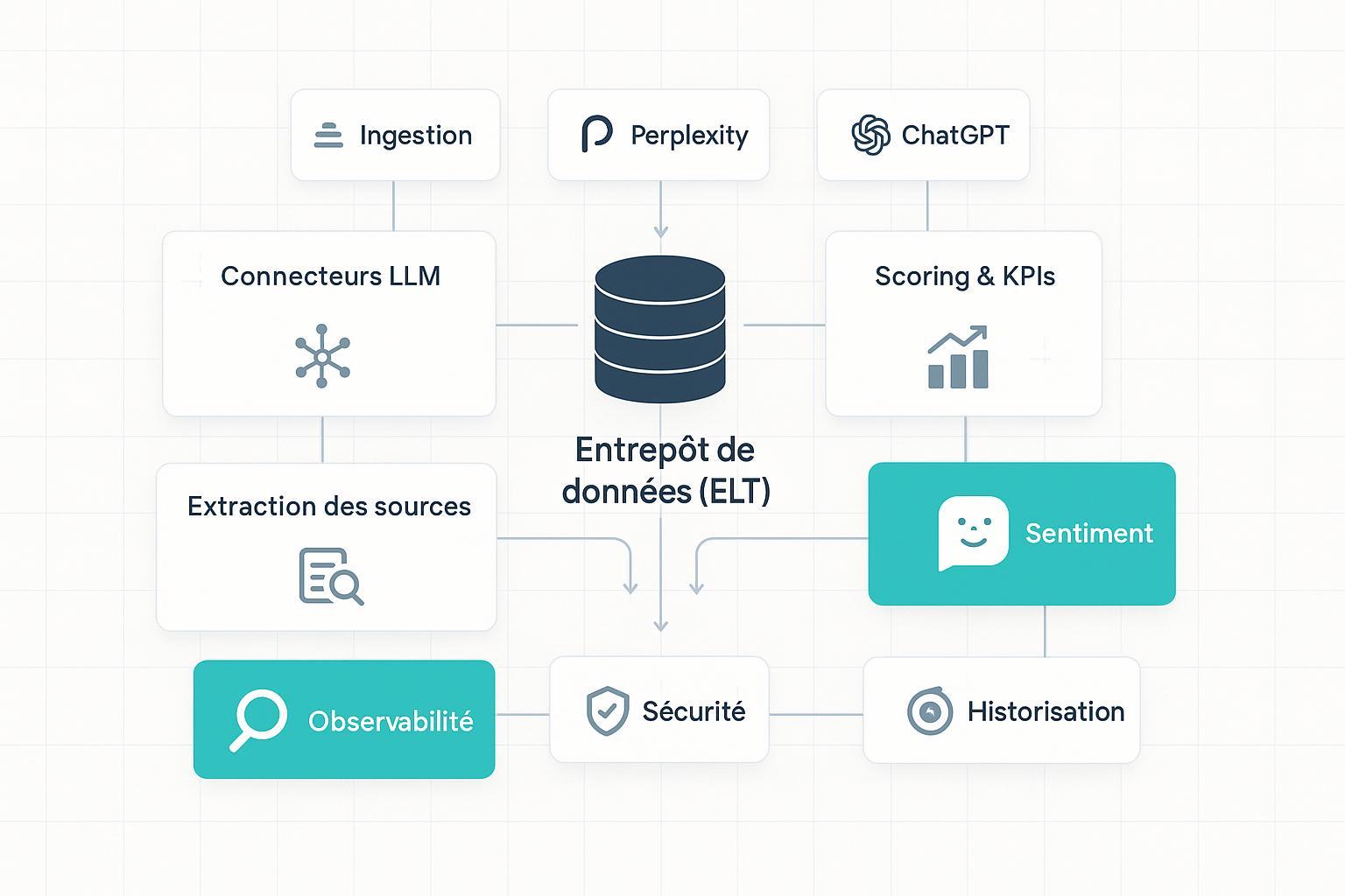 Architecture technique GEO : le guide complet pour plateformes génératives Post feature image