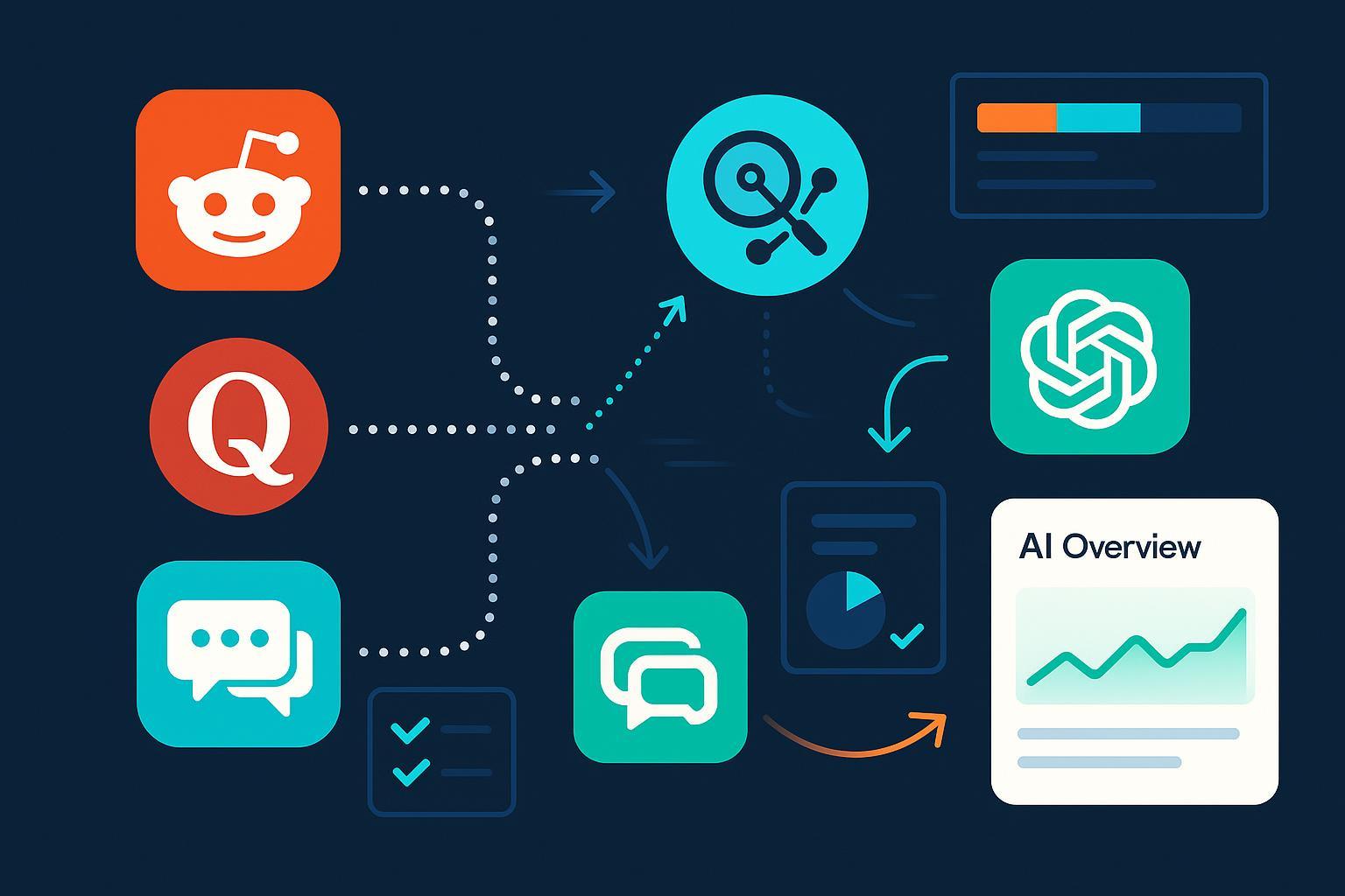 Best practices 2025 : booster vos citations IA via Reddit et forums Post feature image