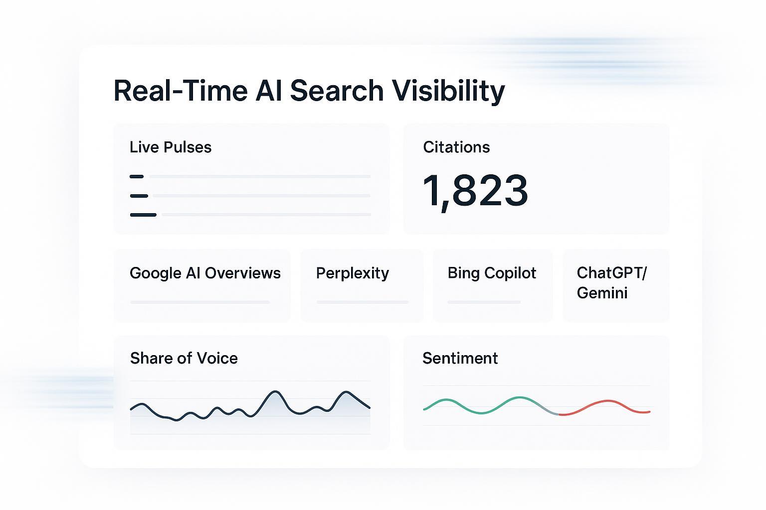 Visibilité IA en temps réel : comprendre et mesurer son impact Post feature image