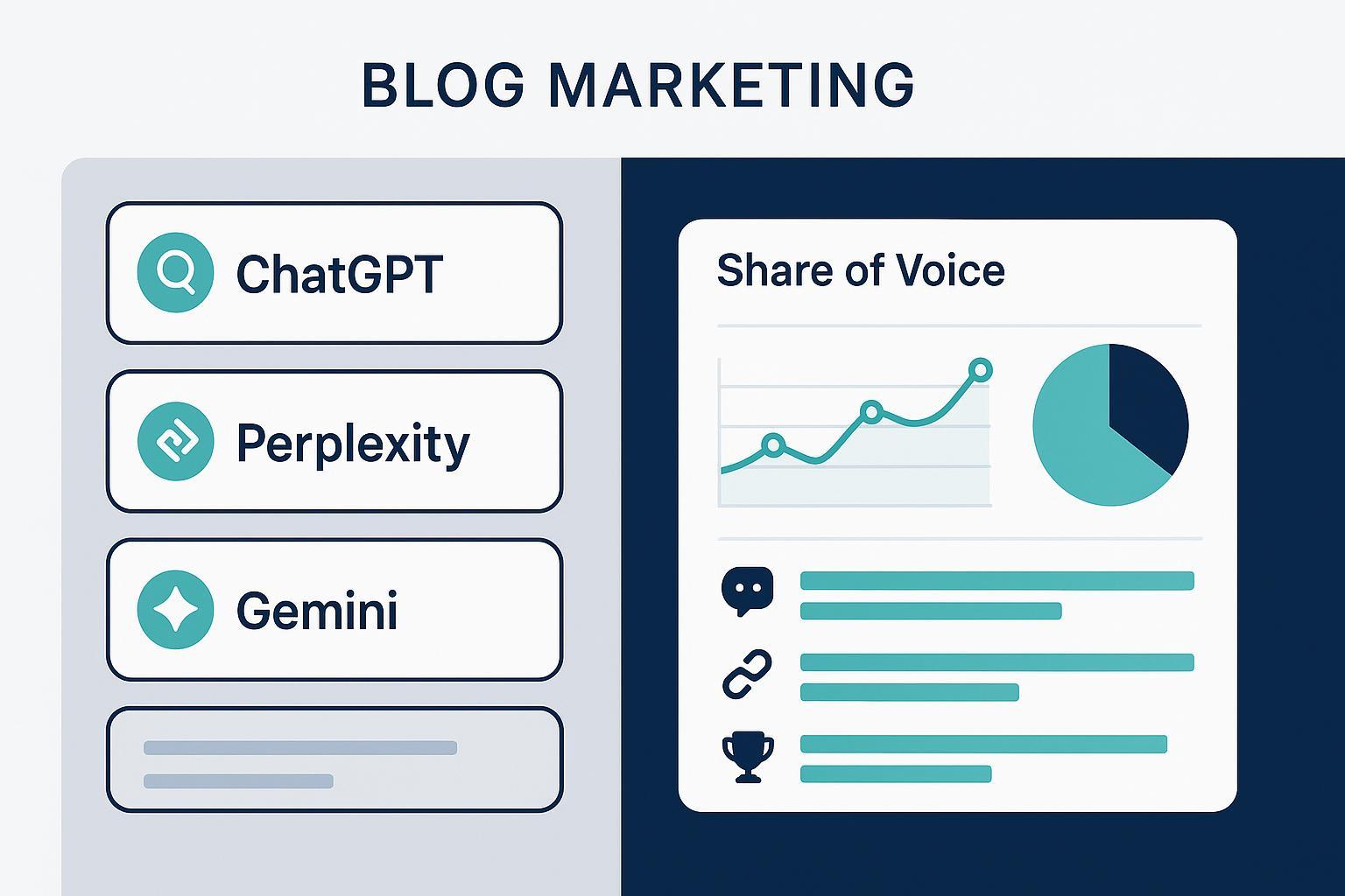 Mesurer la part de voix de votre marque en IA (SOV) en 2025