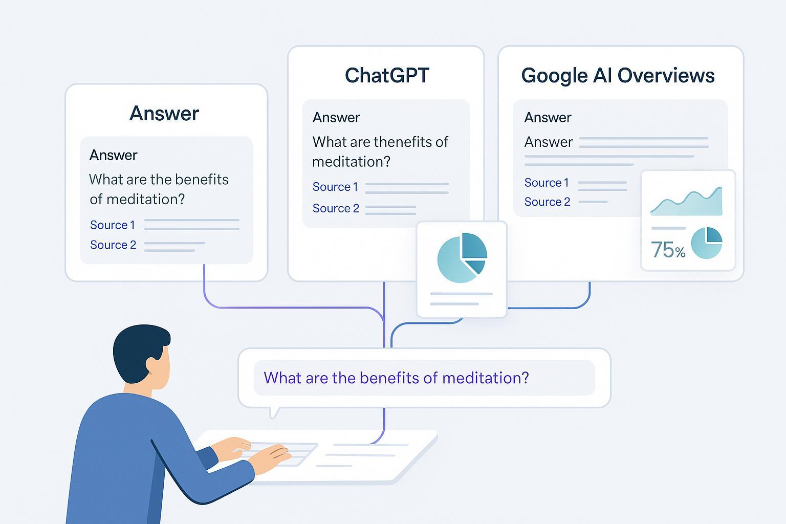 Aligner sa stratégie contenu IA : meilleures pratiques SEO (2025) Post feature image