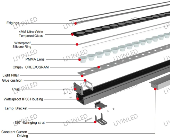 wall washer light
