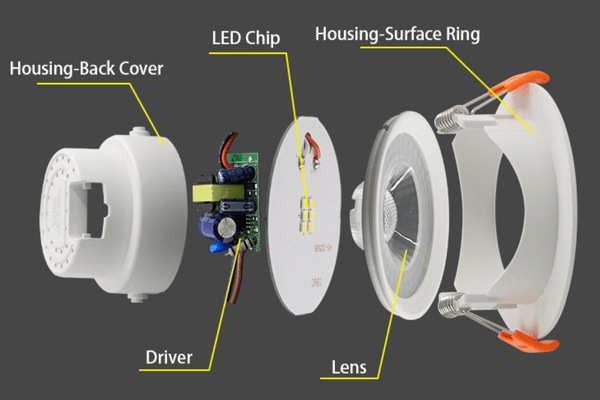 Key Factors to Evaluate in an LED Downlight (Buyer'
style=