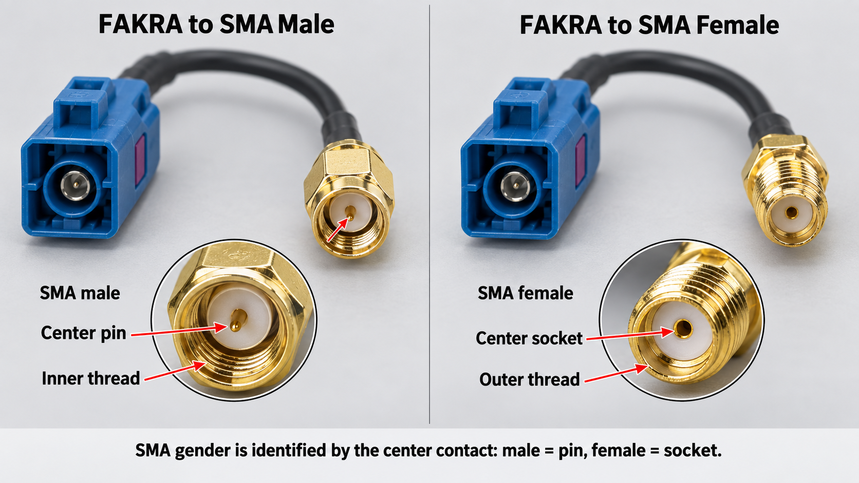 FAKRA to SMA Male vs Female adapter selection
