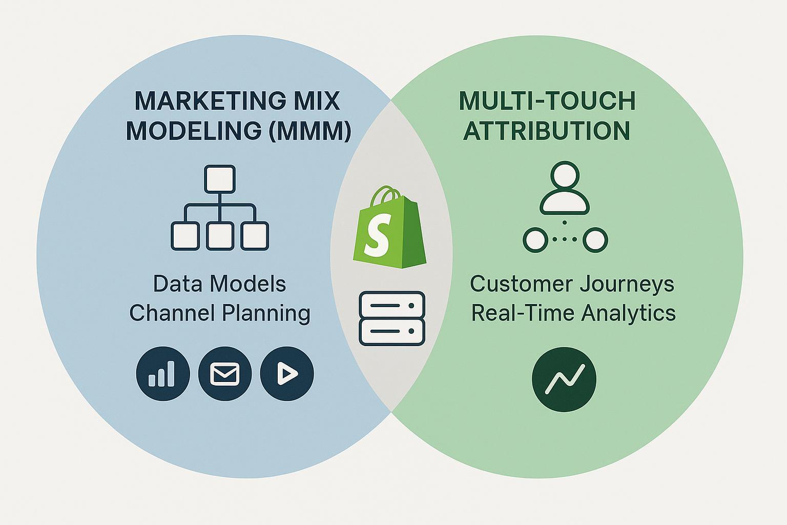 Marketing