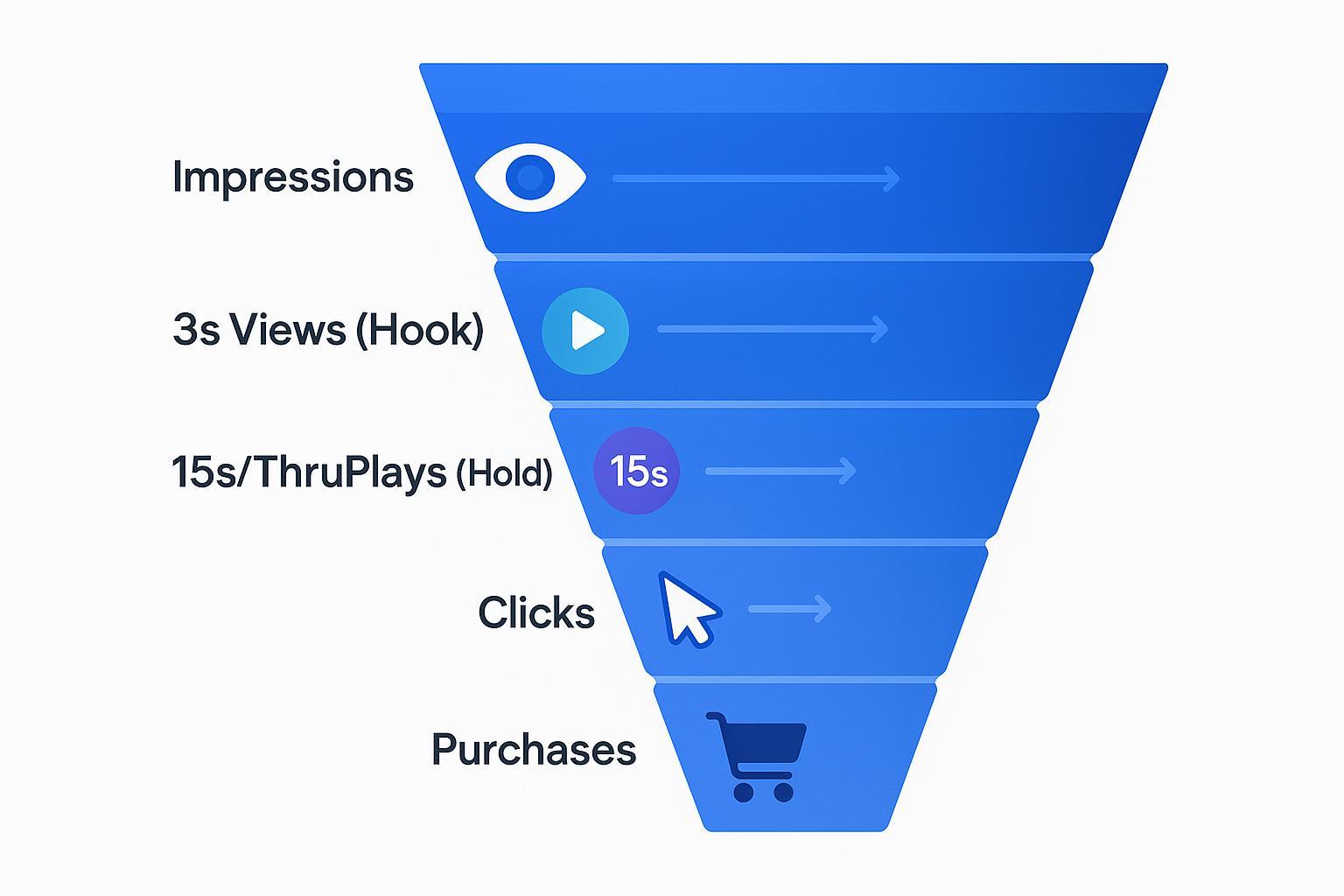 Funnel
