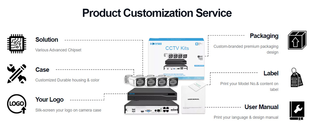 Security Camera Customization Options for Your Brand