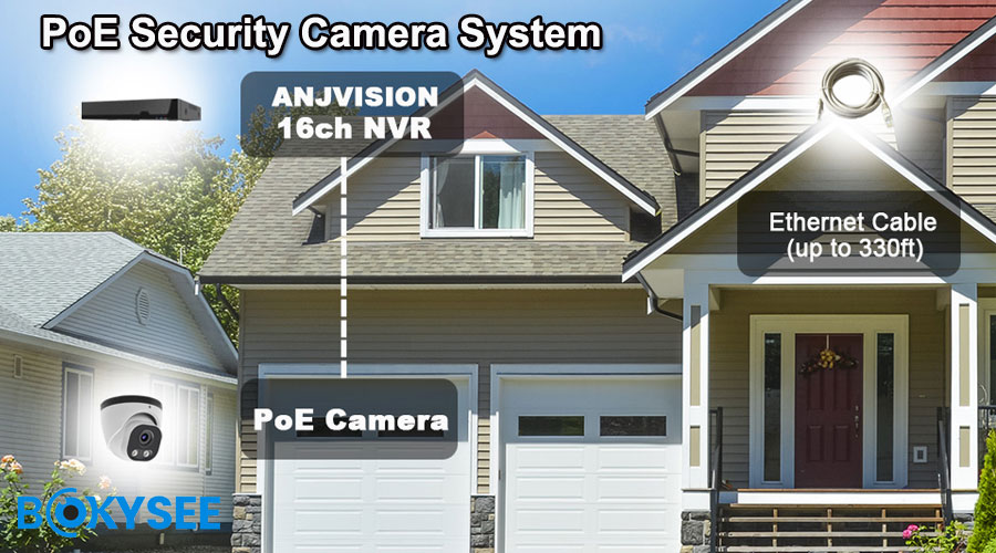 PoE Security Camera System: Benefits and Applications