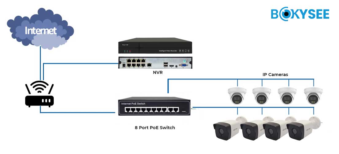 What Is a Wired Security Camera System?