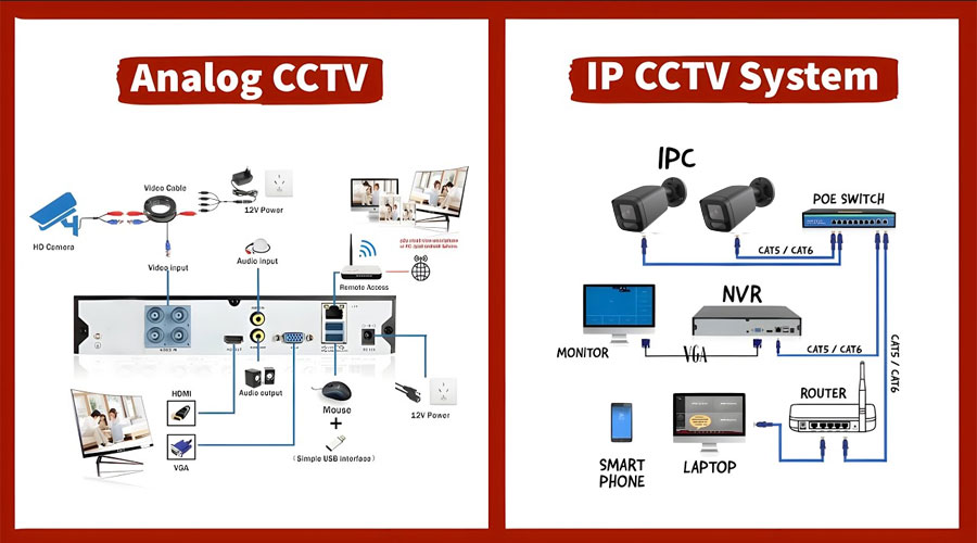 Key Differences: DVR vs NVR Security Camera Systems