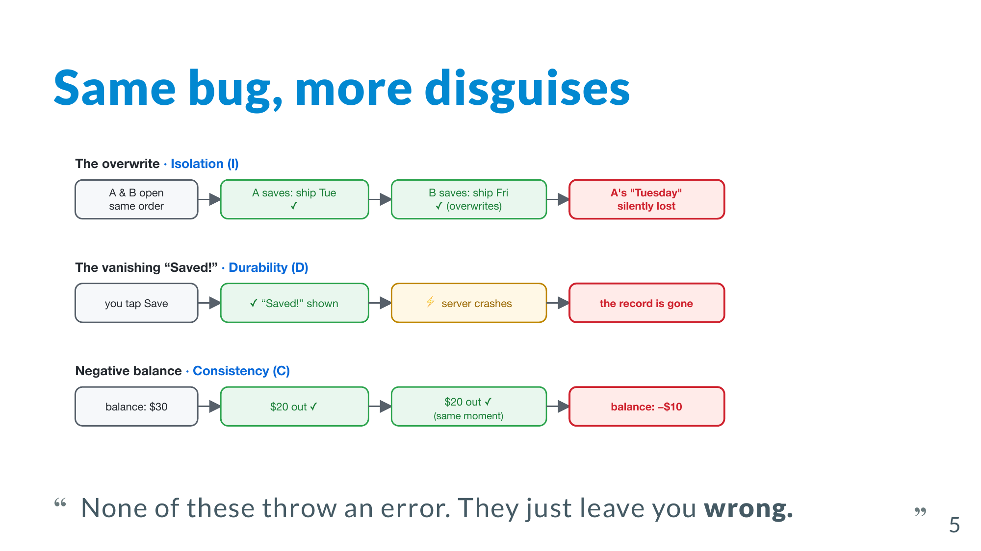 The same bugs in more disguises — none of these throw an error, they just leave you wrong