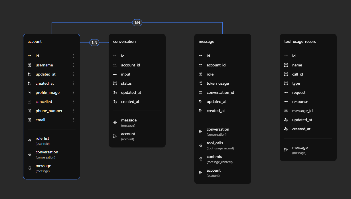 Momen’s visual data model editor allows building complex database relationships.