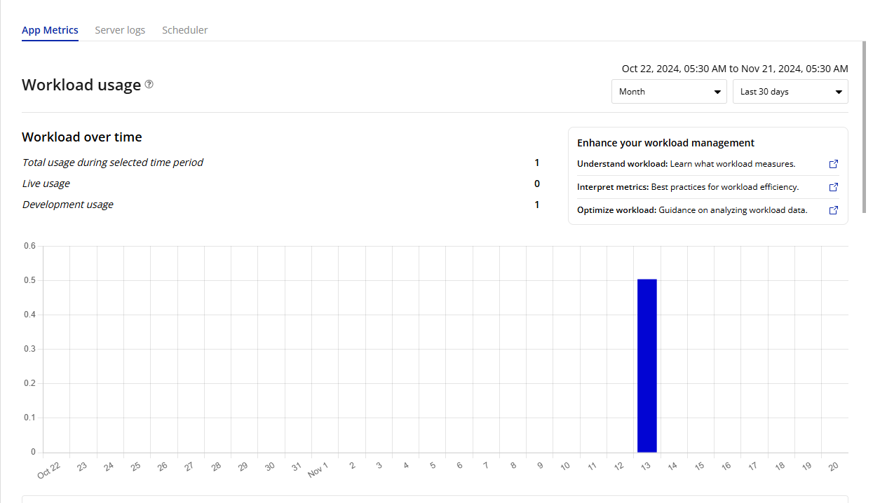 Bubble’s App Metrics track overall workload usage